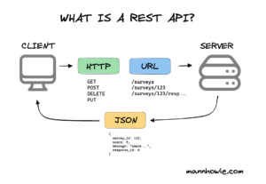 Eu vou construir sua api restful com segurança