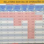 Eu vou fazer uma análise de KPIs no Excel, criando dash.