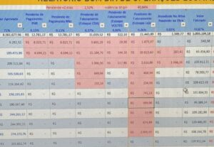 Eu vou fazer uma análise de KPIs no Excel, criando dash.