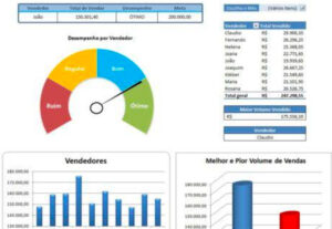 Eu vou montar suas planilhas em excel e automatiza-las