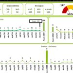 Eu vou elaborar planilha com dashboards.