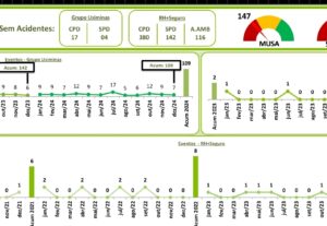 Eu vou elaborar planilha com dashboards.