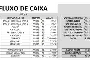 Eu vou criar planilhas no excel