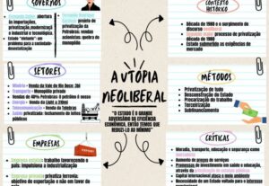Eu vou fazer design, obras como imagens