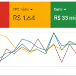 Eu vou Colocar sua empresa no maps do google e crio 1 campan...