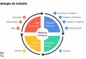 Eu vou criar sua campanha nas ferramentas de ads
