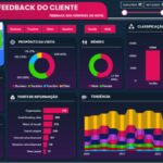 Eu vou Criar teu dashboard em power bi.