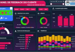 Eu vou Criar teu dashboard em power bi.
