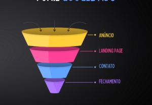 Eu vou gerenciar campanhas de Google Ads