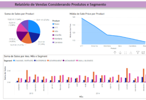 Eu vou transformar seus dados em dashboards interativos
