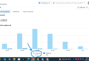 Eu vou fazer Publicidade e Divulgação de produto ou serviço