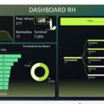 Eu vou criar um dashboard profissional no Power BI