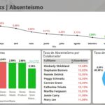 Eu vou criar uma planilha de gestão no Excel