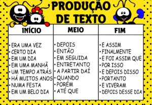 Eu vou traduzir ou criar redação e roteiro.