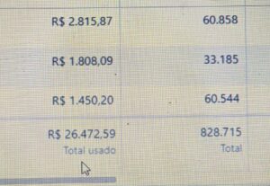 Eu vou fazer  a gestão de tráfego da sua operação