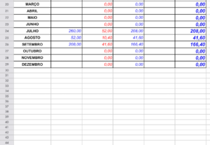 Eu vou elaborar planilhas excel para controles