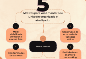 Eu vou Ajudar  a avaliar e otimizar seu LinkedIn