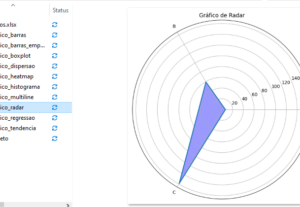 Eu vou criar Automação de Gráficos para Análise deDados em P...