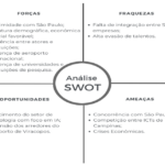 Eu vou fazer uma análise swot da empresa que quiser.