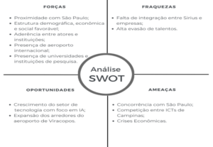Eu vou fazer uma análise swot da empresa que quiser.