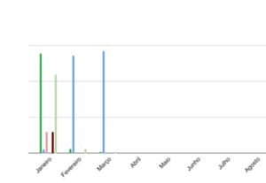 Eu vou criar uma planilha financeira de Excel para você