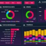 Eu vou fazer sua sua Dash no Power bi.