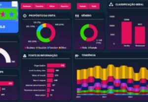 Eu vou fazer sua sua Dash no Power bi.