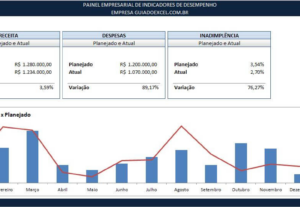 Eu vou fazer dashboards e tabelas dinâmicas no excel