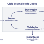 Eu vou resolver seu problema com Excel.