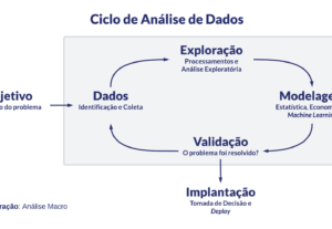 Eu vou resolver seu problema com Excel.