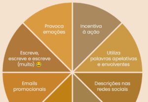 Eu vou Transformar palavras em vendas: O CopyWriting