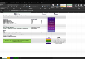 Eu vou fazer uma planilha de adm financeira com Dashboard.