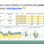 Eu vou criar o Dashboard para suas Análises