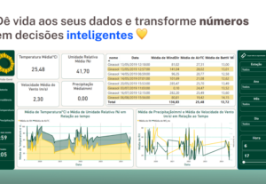 Eu vou criar o Dashboard para suas Análises