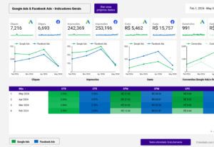 Eu vou Aumentar suas vendas com tráfego pago via google ads