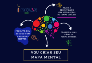 Eu vou criar seu Mapa Mental Digital.