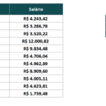 Eu vou fazer planilhas no excel automatizadas e formatadas