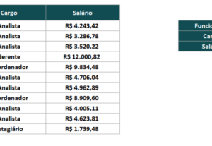 Eu vou fazer planilhas no excel automatizadas e formatadas