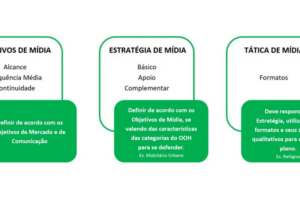 Eu vou fazer plano de mídia ooh dooh e rádio.