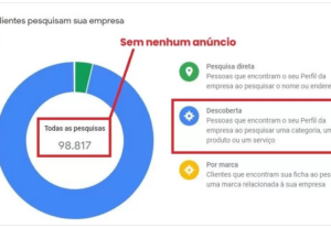 Eu vou Impulsionar Seu Negócio com Tráfego Pago Eficiente