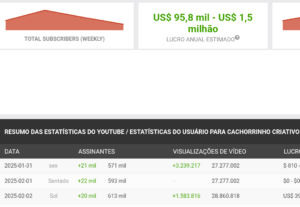 Eu vou criar seu canal otimizado Seo e Aquecer a conta