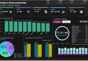 Eu vou desenvolver os melhores dashboards em Power BI
