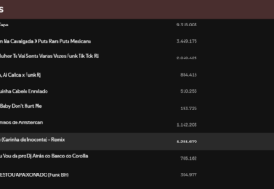 Eu vou Produzir seu beat ou sua música