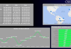 Eu vou criar um dashboard profissional no Power BI ou Excel