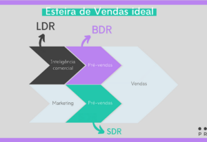 Eu vou lhe entregar uma lista com 75 leads em qualquer área