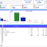 Eu vou transformar dados em decisões poderosas com Dashboard...