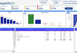 Eu vou transformar dados em decisões poderosas com Dashboard...