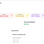 Eu vou fazer um dashboard financeiro dinâmico para sua empre...