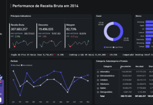 Eu vou otimizar sua análise de dados com Power BI