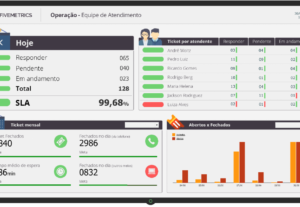 Eu vou Criar planilhas personalizadas e Dashboards no Excel